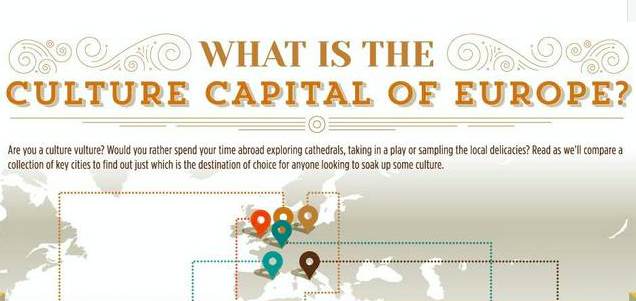 Infographic: What is the Culture Capital of Europe?
