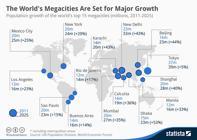 Maps that Help to Visualize the World's Urban Growth